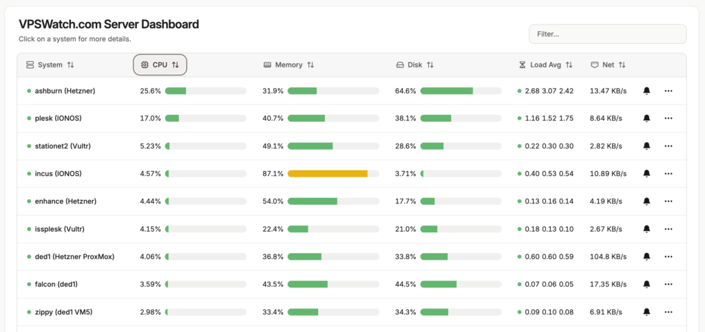 vpswatch server bars white
