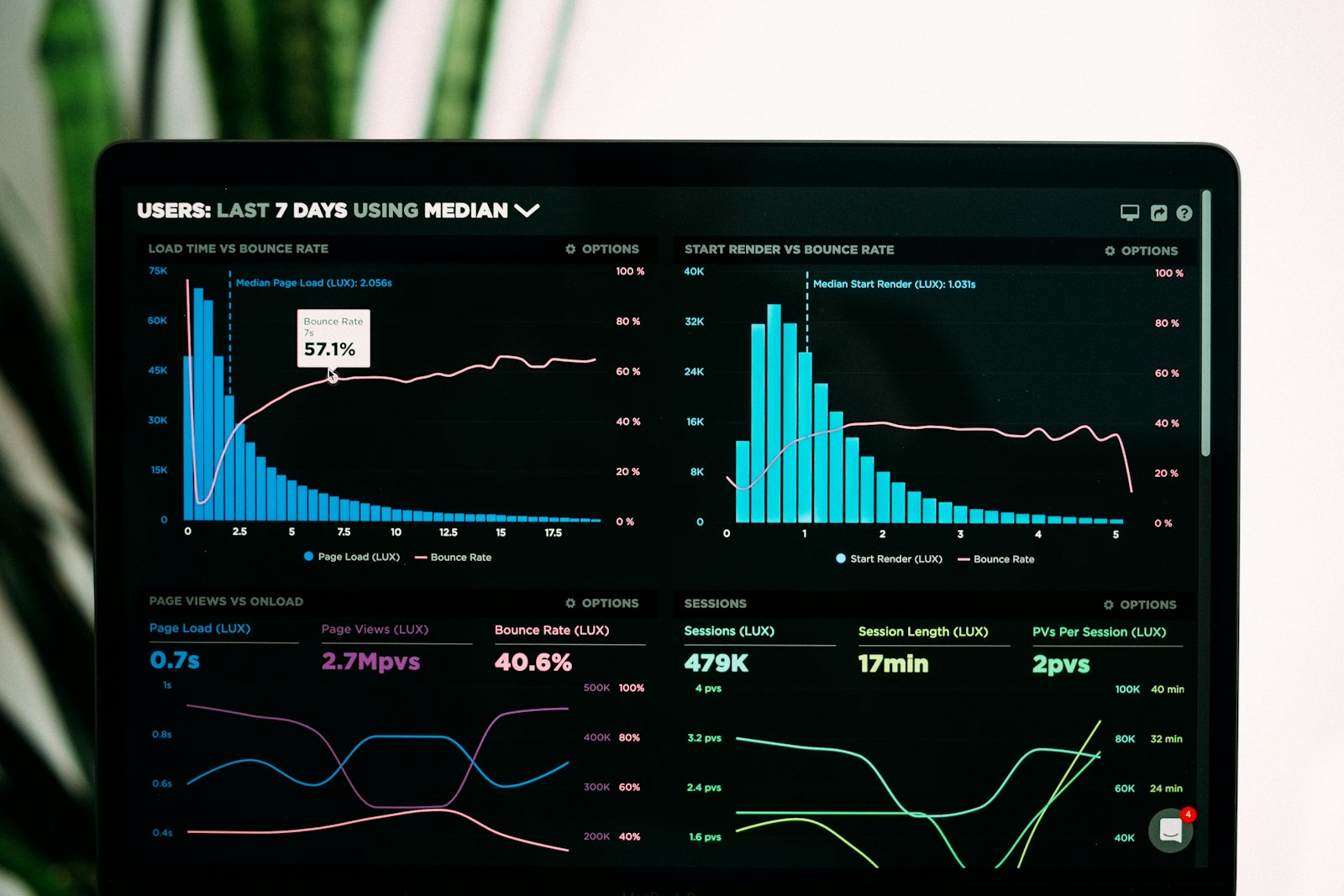 Server analytics dashboards on a tablet — VPS monitoring for web agencies